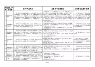 建材工業(yè)鼓勵推廣應(yīng)用的技術(shù)和產(chǎn)品目錄（2018-2019年本）技術(shù)推廣解析