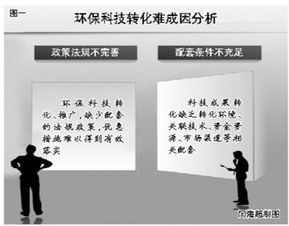 環?？萍紴楹无D化推廣難 技術推廣背后的多重壁壘