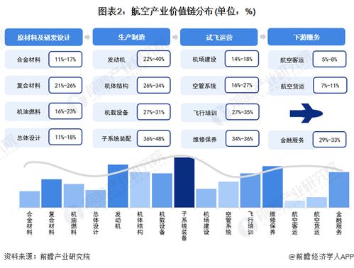 2024年江西省航空產(chǎn)業(yè)鏈全景圖譜 產(chǎn)業(yè)政策、現(xiàn)狀、布局與未來(lái)規(guī)劃深度解析