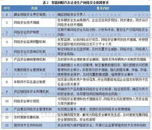 《智能網(wǎng)聯(lián)汽車生產(chǎn)企業(yè)及產(chǎn)品準(zhǔn)入管理指南（試行）（征求意見稿）》解讀與業(yè)務(wù)培訓(xùn)