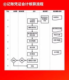 企業(yè)10大核心管理流程工具箱 全面解析與實戰(zhàn)指南