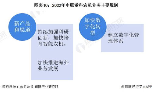 2022年中國農業(yè)機械行業(yè)龍頭企業(yè)分析 中聯重科——農機產品類型豐富與業(yè)務培訓并重